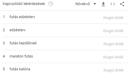 futással kapcsolatos lekérdezek a google trendsben