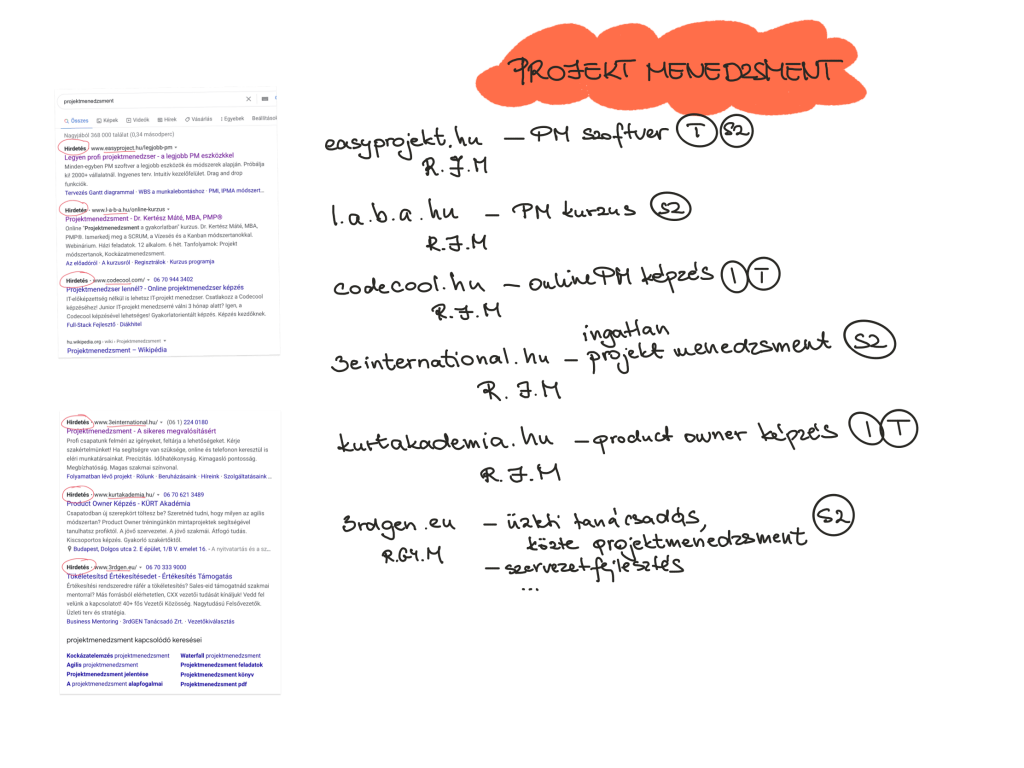 Google hirdetés módszer alkalmazása projektmenedzsment kifejezésre